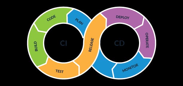 CI/CD in the simplest way